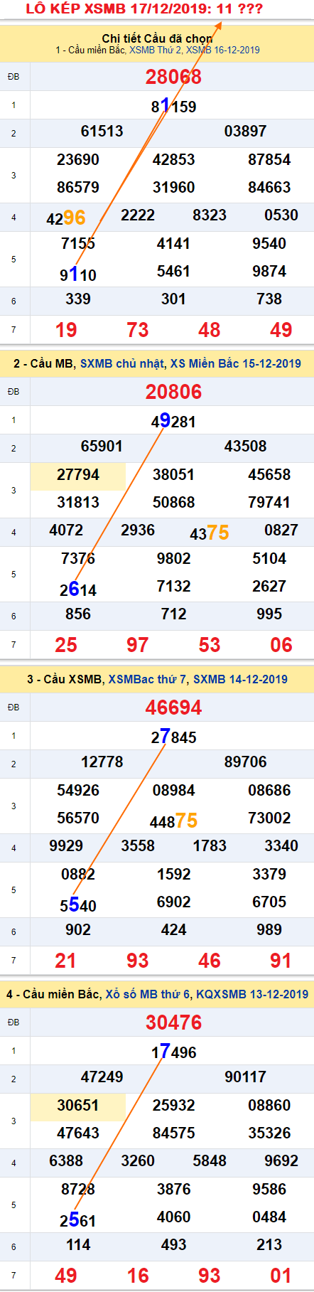 Tham khao an so kep thu nhat - Lo kep XSMB 17-12-2019